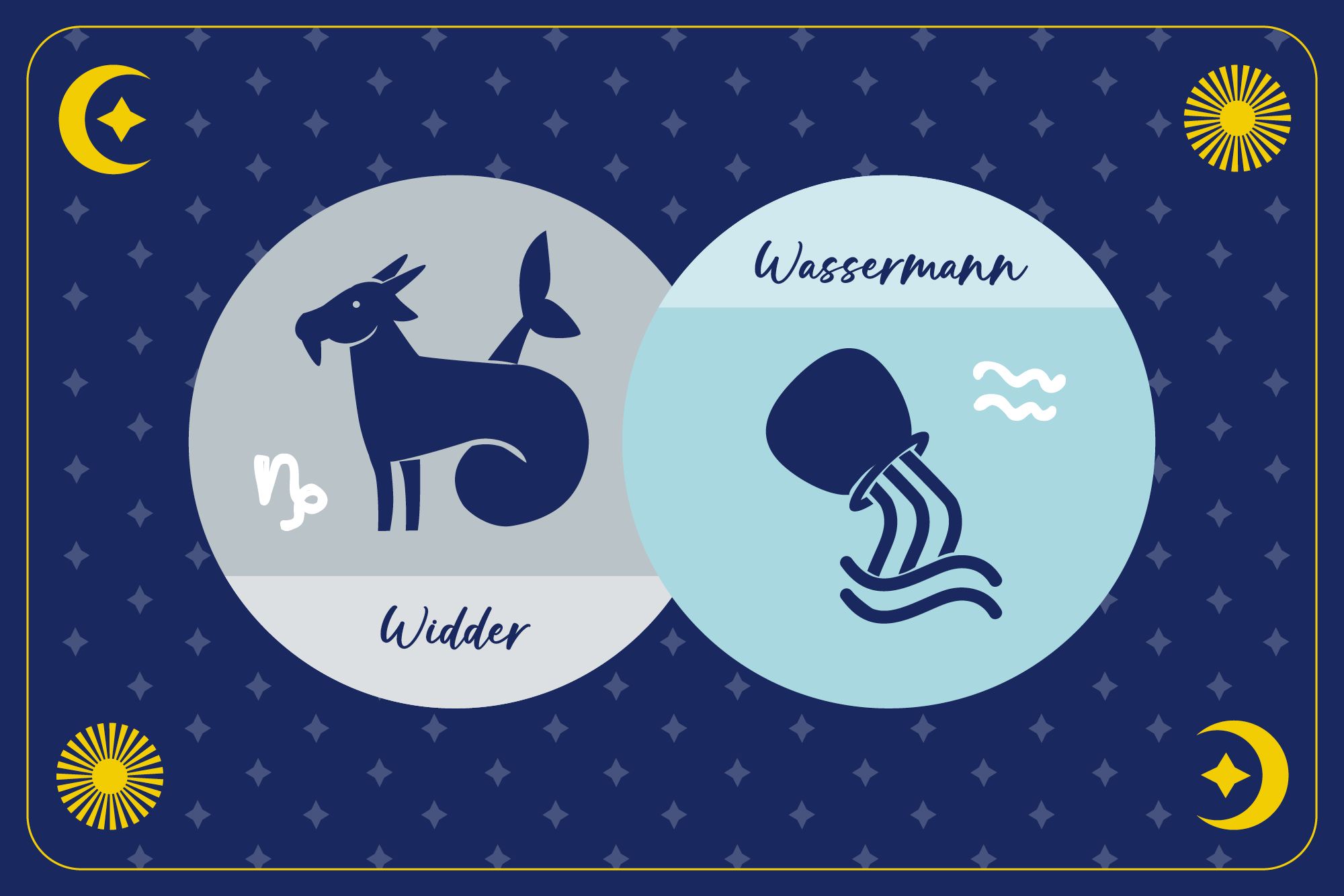 Sternzeichen Wassermann in hellblauem Kreis und Sternzeichen Widder in grauem Kreis auf dunkelblauem Hintergrund mit Mond, Sonne und Sternen